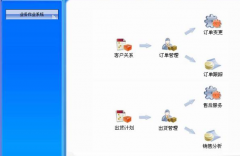 家具erp以企業(yè)純利翻翻為目標