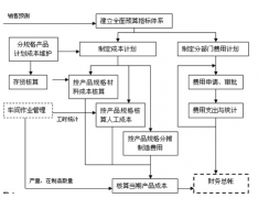 機(jī)械制造erp配件版本的簡(jiǎn)介