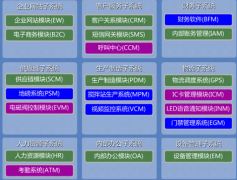 混凝土erp系統(tǒng)讓小企業(yè)做大，大企業(yè)做強