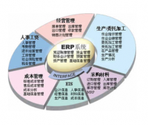 物流erp系統(tǒng)的特點有哪些？