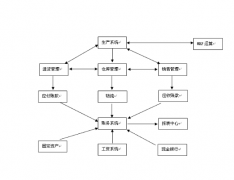 電子電器行業(yè)erp移動(dòng)辦公的應(yīng)用優(yōu)勢(shì)