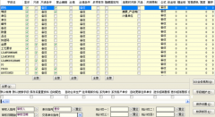 五金行業(yè)ERP的功能特點(diǎn)