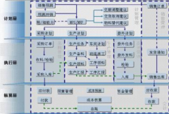 信息化需求分析五金行業(yè)erp