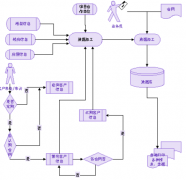 房地產(chǎn)erp系統(tǒng)信息化建設(shè)情況