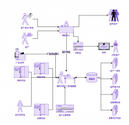 房地產(chǎn)erp系統(tǒng)帶給企業(yè)的價(jià)值有哪些？