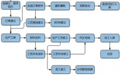 印刷行業(yè)erp具有強(qiáng)大的技術(shù)實(shí)力