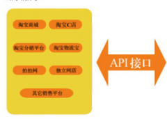 電子商務(wù)erp軟件模型功能介紹