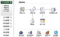 速達erp軟件正式點燃了管理軟件移動化變革