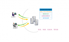 如何建立系統(tǒng)的工程項目管理體系？