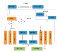 有懂的人說一下軟件項(xiàng)目管理軟件的情況嗎？