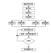 項(xiàng)目管理軟件都有哪些作用呢？