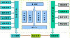 工程項目管理軟件哪家公司做的比較好？