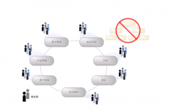 項目管理軟件在工程項目中的應用有哪些？