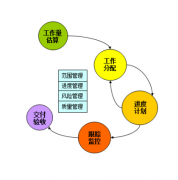 軟件項目管理軟件的知識體系包括哪些內(nèi)容？