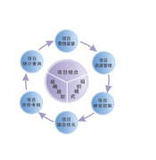 想了解軟件項(xiàng)目管理軟件，期待大家的回答