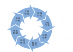 建立一個(gè)工程項(xiàng)目管理的系統(tǒng)，都有哪方面的需求？