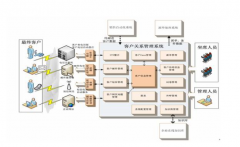 CRM對(duì)企業(yè)而言，有哪些意義?如何使用?