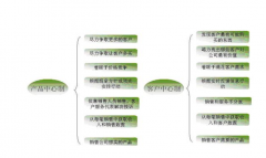 CRM有什么作用？市面上有哪些CRM軟件