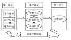 中國(guó)crm軟件排名