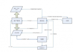 長(zhǎng)期免費(fèi)的CRM網(wǎng)絡(luò)版的軟件