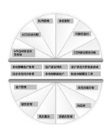 CRM系統(tǒng)是什么？