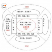crm管理軟件有哪些角色分配？