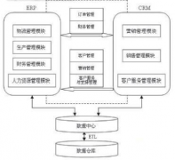 crm軟件排行榜