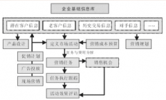 CRM系統(tǒng)有哪些功能？CRM系統(tǒng)品種繁多，不知道哪個(gè)好？