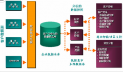 crm類型有哪幾種？