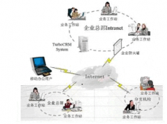 CRM系統(tǒng)包括哪些功能？