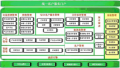 什么叫CRM軟件，有哪些做得比較好CRM軟件開發(fā)公司？