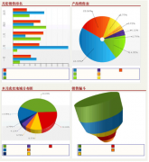 哪個品牌的crm系統(tǒng)好？