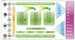 crm系統(tǒng)比較好的系統(tǒng)有哪些呢？