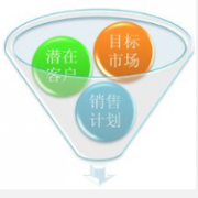 目前國內(nèi)外主流的CRM都有哪些??？