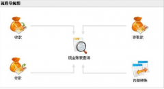 CRM軟件系統(tǒng)的有哪些主要功能模塊