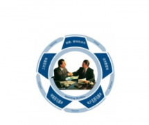 CRM發(fā)展趨勢(shì)如何？