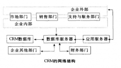 CRM多少錢？貴不貴？