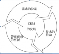 crm客戶關(guān)系管理系統(tǒng)是什么？