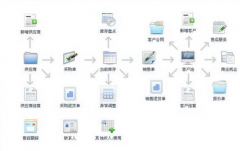 CRM的主要工作流程有哪些？
