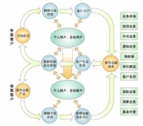 求一個免費(fèi)的單機(jī)版CRM軟件？