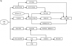 好用的CRM系統(tǒng)有哪些？