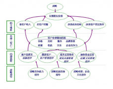 傳統(tǒng)的PC端CRM和移動CRM有什么區(qū)別？