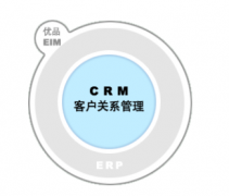 如何使用CRM系統(tǒng)進(jìn)行有效的潛在客戶管理？
