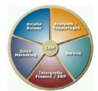 手機(jī)版CRM有用過的嗎？好用嗎？