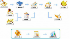 選擇CRM系統(tǒng)要注意哪些方面呢？