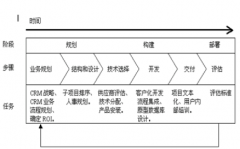 在線crm系統(tǒng)好用嗎？