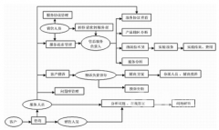CRM系統(tǒng)哪家公司的好用？