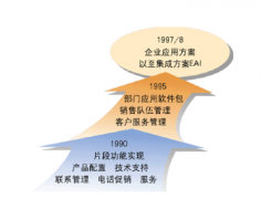 移動(dòng)CRM跟CRM有什么區(qū)別