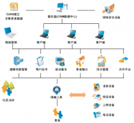 CRM助理主要做什么？