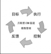免費(fèi)的CRM客戶關(guān)系管理系統(tǒng)有哪些？